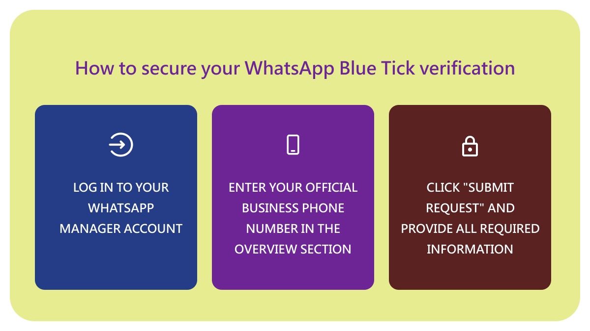 How to Successfully Get Verified